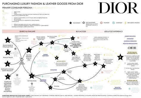 dior cosmetics jobs|Dior nederland.